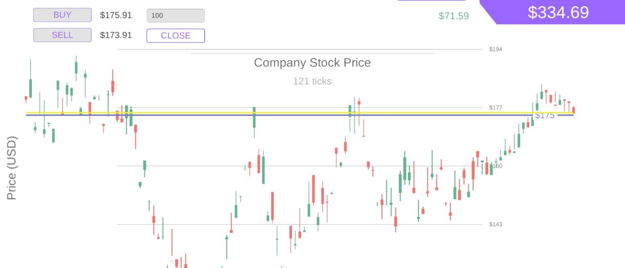 free online games - Trading Simulator